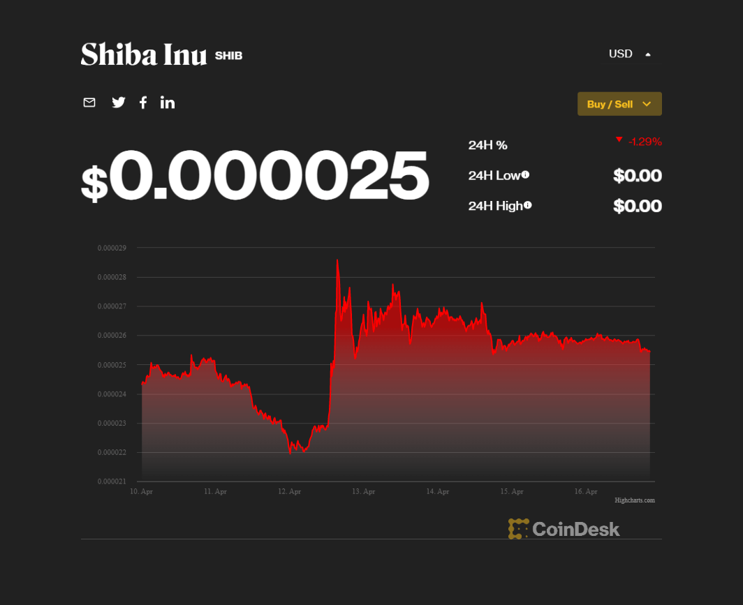 Coindesk April 10-16