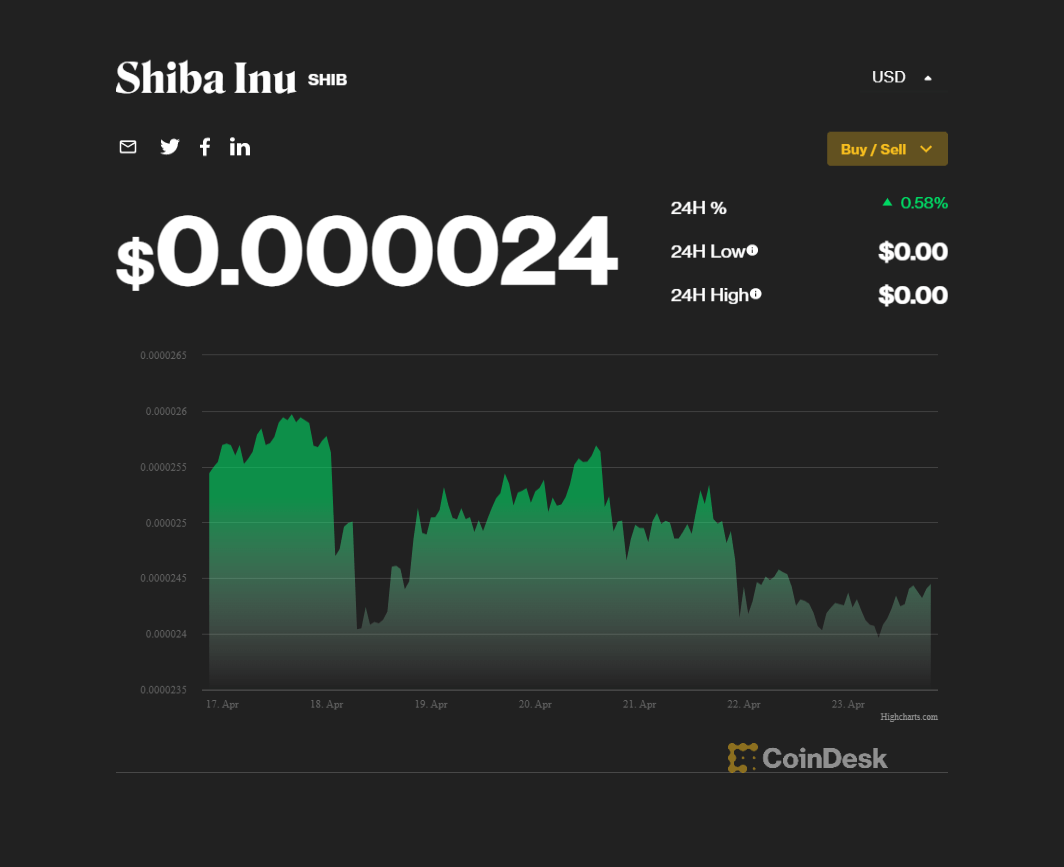 Coindesk 16-23 April