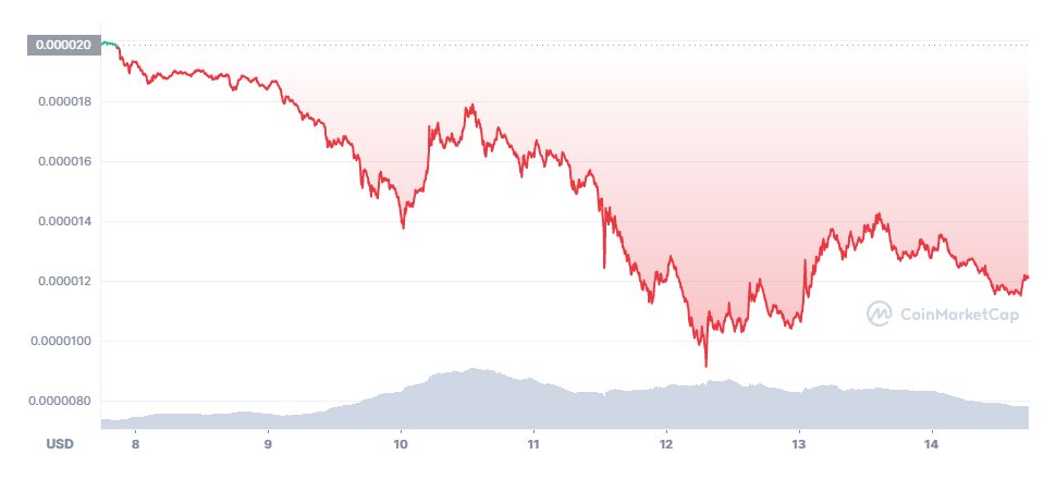 CoinMarketCap. Graphic